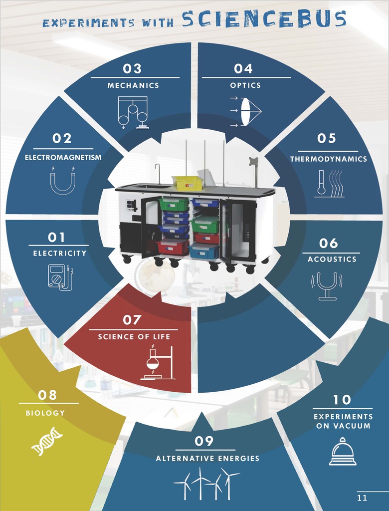 Laboratorio científico móvil ScienceBus Modular Science Mobile Lab