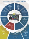 Laboratorio científico móvil ScienceBus Modular Science Mobile Lab